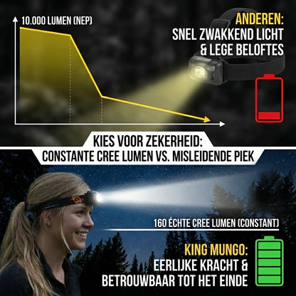 KMHL009 Oplaadbare Hoofdlamp (USB) - Met Sensor & Rood Licht - Lichtgewicht King Mungo